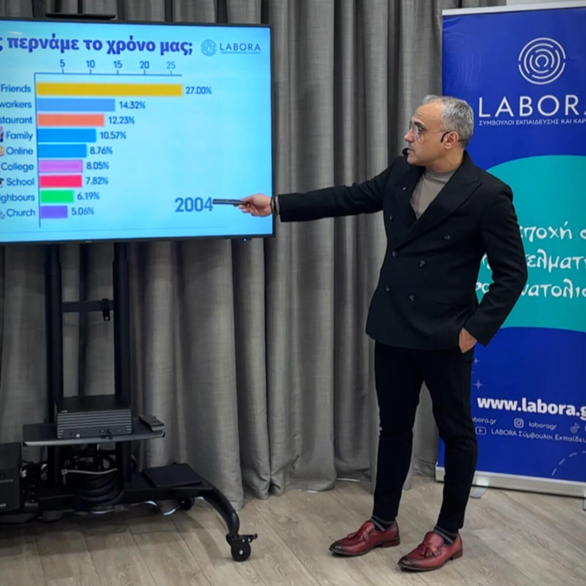 Labora | Konstantinos Kotios